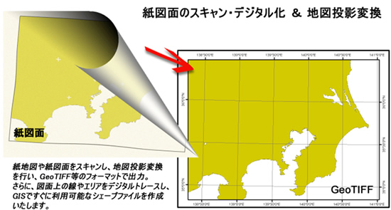 紙図面のスキャン・デジタル化&地図投影変換 紙図面のスキャン・デジタル化&地図投影変換